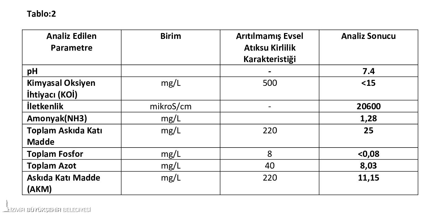 Büyükşehir Yağmursuyunu Belgeledi (9)