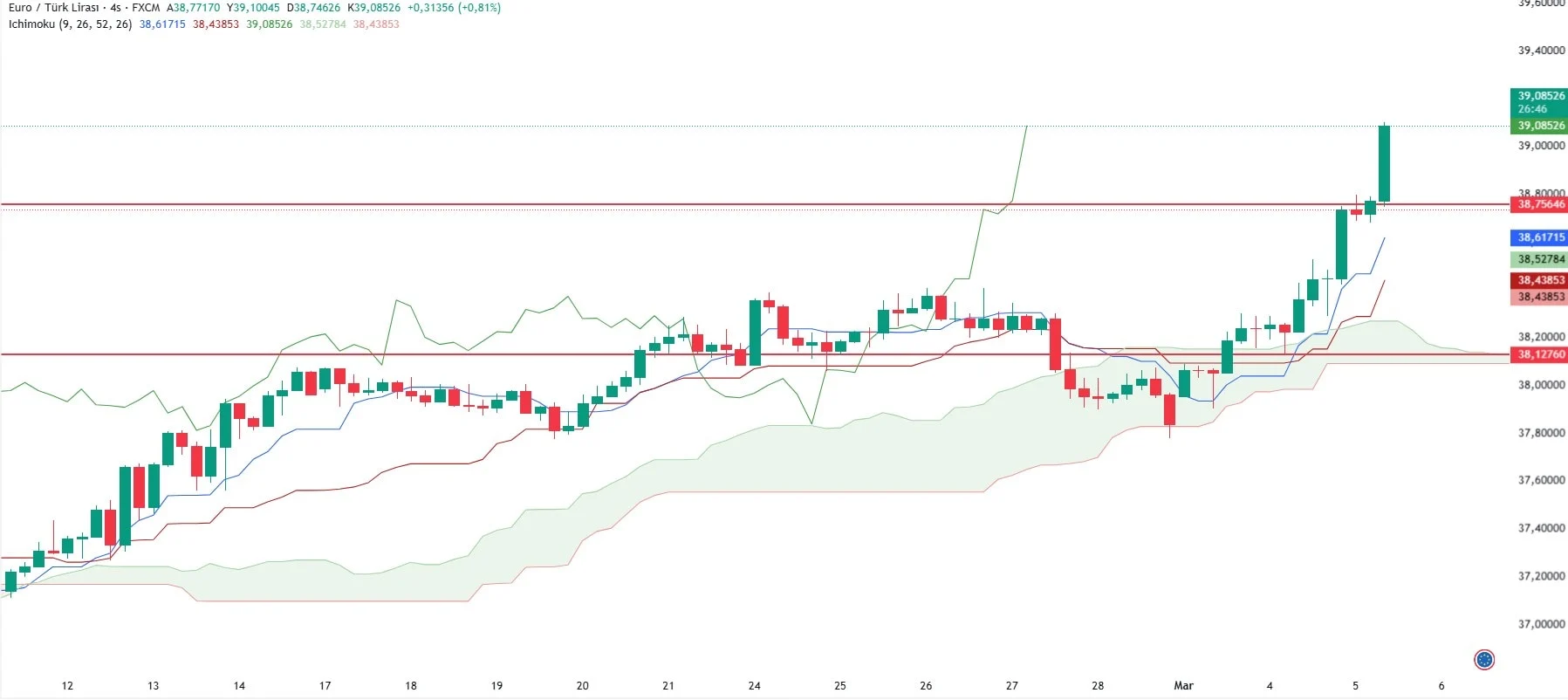 Euro