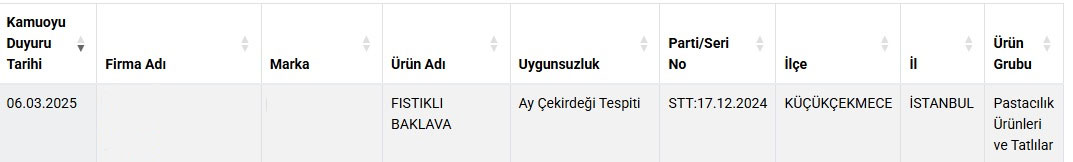 Baklavada fıstık yerine ay çekirdeği