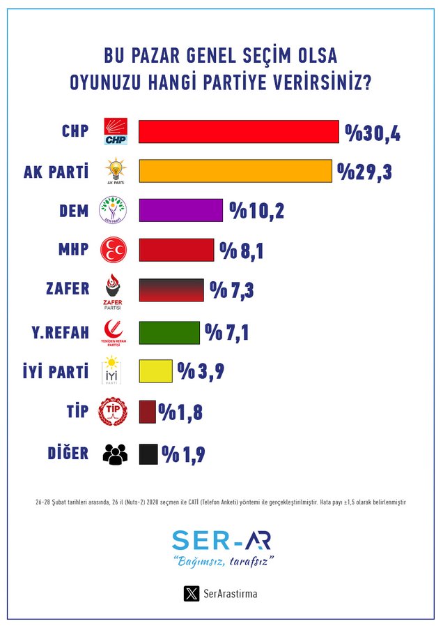 Bu pazar seçim olsa
