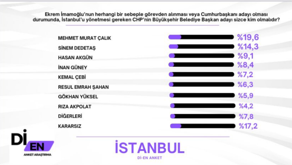 Imamoğlunun Yerine Kim Geçecek (1)