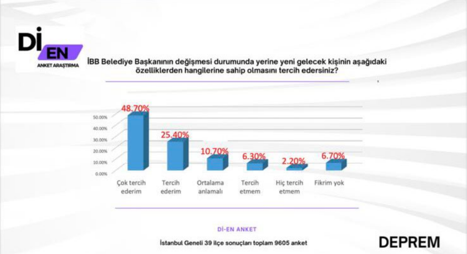 Imamoğlunun Yerine Kim Geçecek (2)