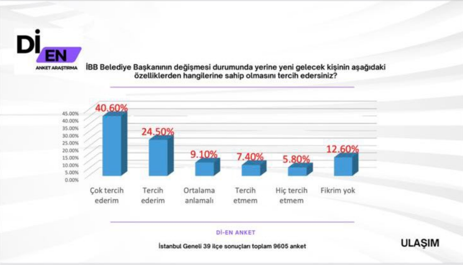 Imamoğlunun Yerine Kim Geçecek (3)