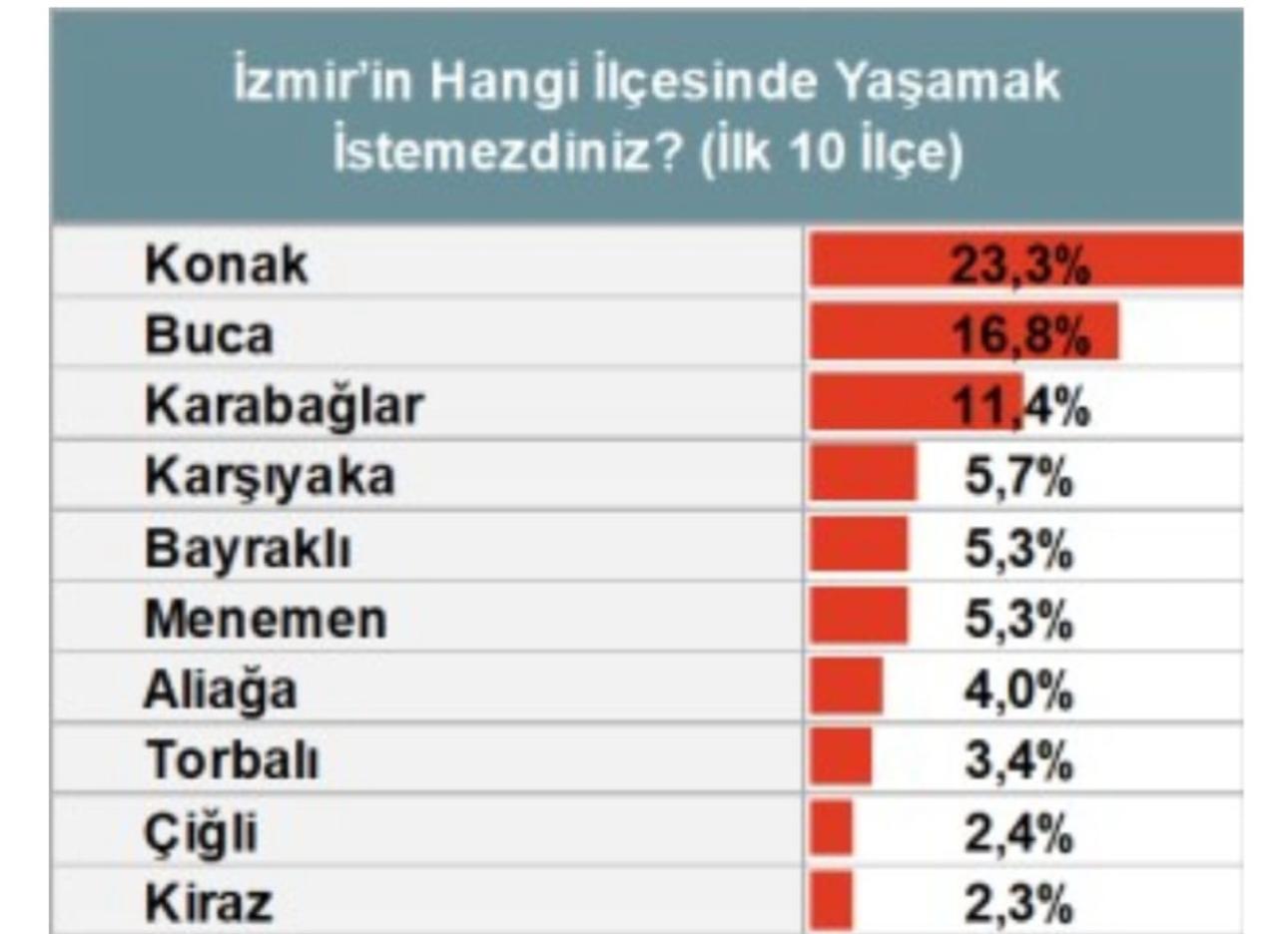 Konakta Yaşamak Imkansız (1)-1