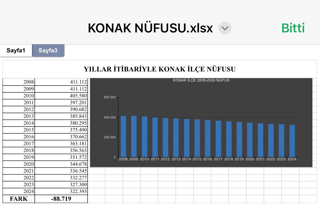 Konakta Yaşamak Imkansız (2)