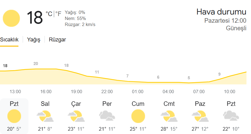 Mani̇sa İçi̇n Hava Durumu Raporu