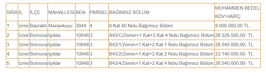 satış listesi İZBETON