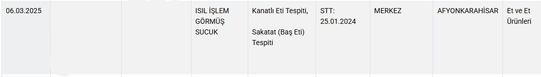 Sucuktan baş eti çıktı