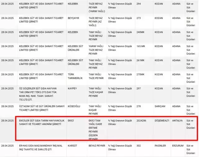 Bakanlık Peynir Markasını Ifşaladı