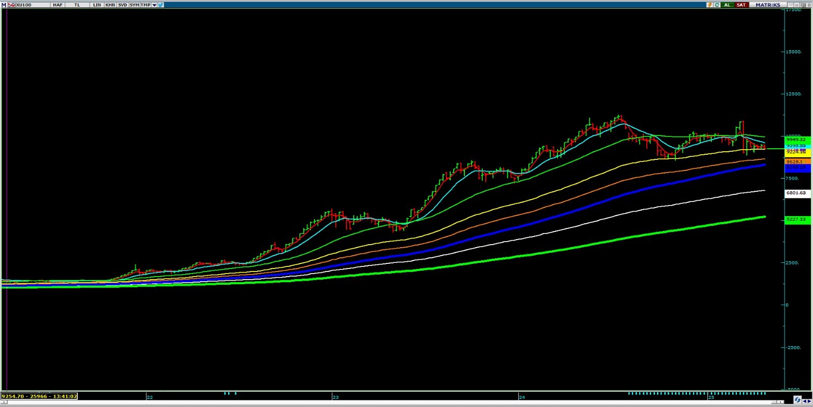 Borsa İstanbul