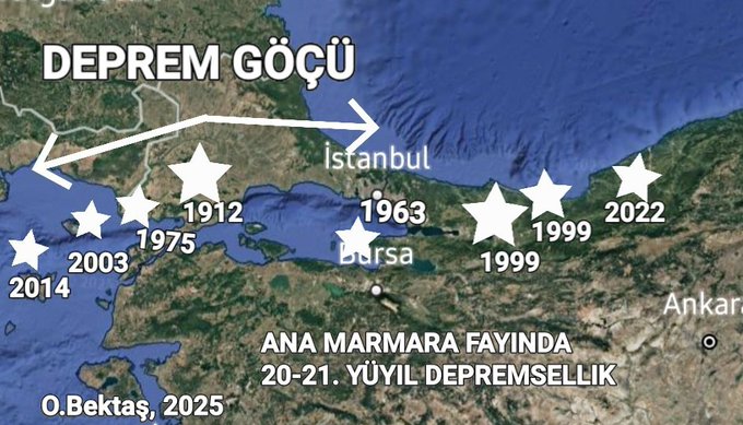 Marmara deprem göçü