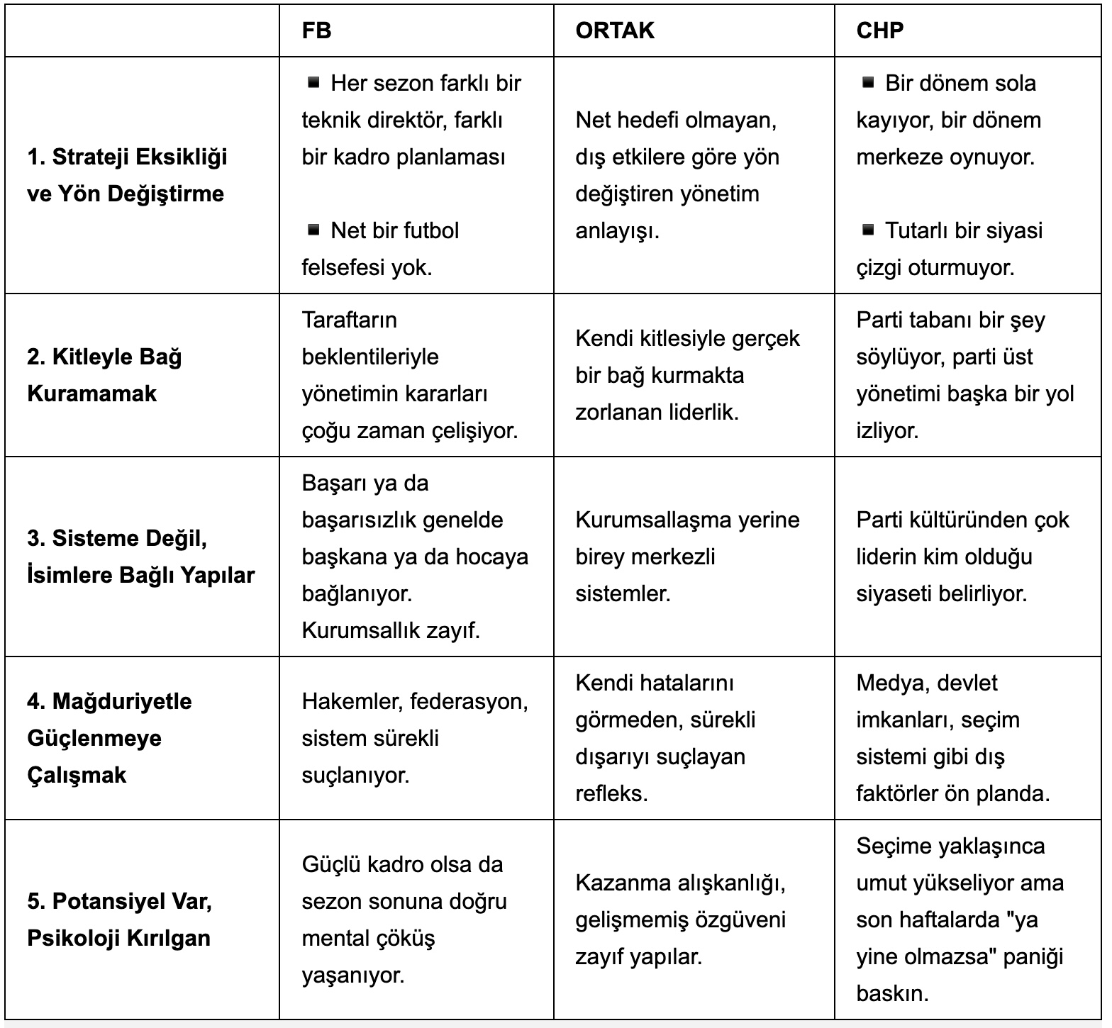 Fb Ve Chp'nin Ortak Özellikleri