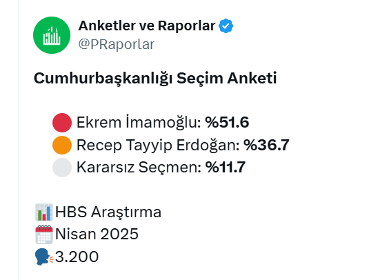 Hbs Araştırma Anket Sonucu