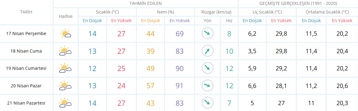 Izmir-58