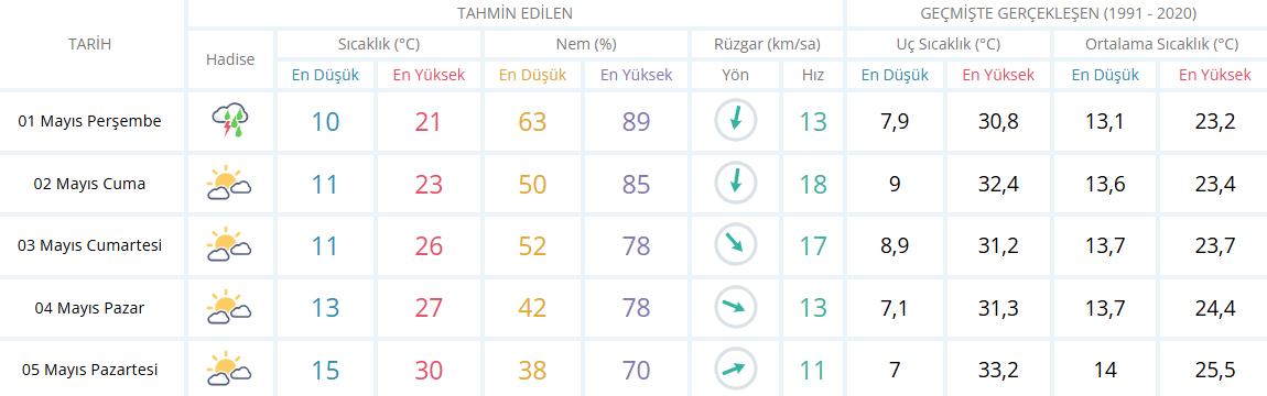 Izmir-60