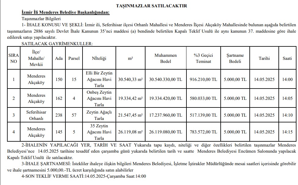 İhale yeri, tarihi ve şartları