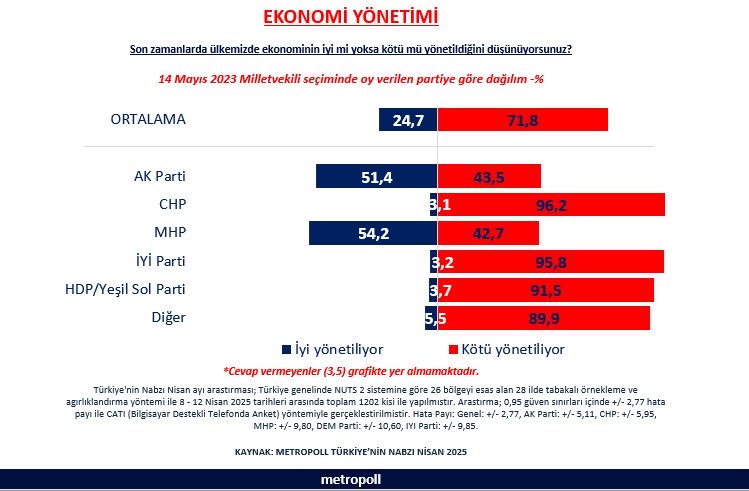Metropoll