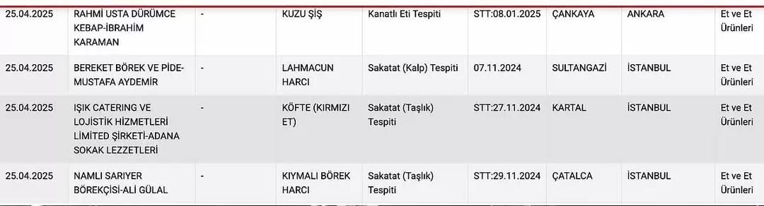 Lahmacunun içinden kalp eti çıktı