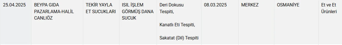 Taklit Tağşiş Sucuk