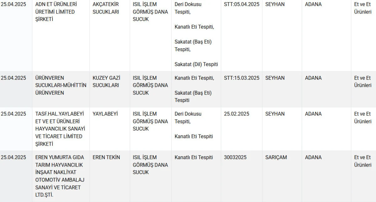 Taklit Ve Tağşiş Yapan Sucuk Firmamsı