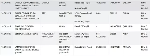 Tarım Ve Orman Bakanlığı 4