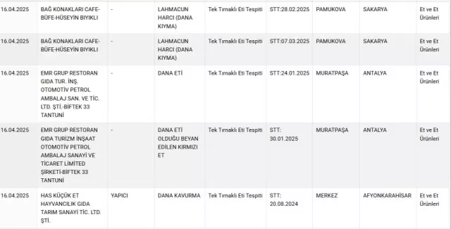 Tarım Ve Orman Bakanlığı Liste