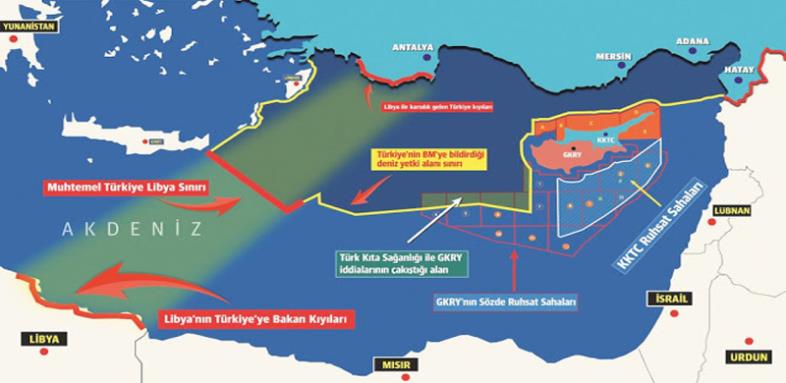Eastmed projesi