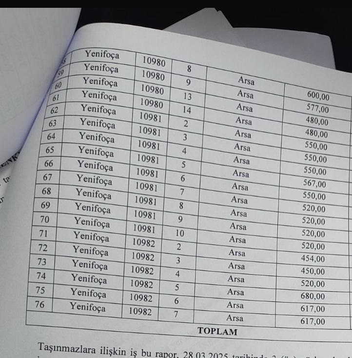 Taşınmaz Devri 3