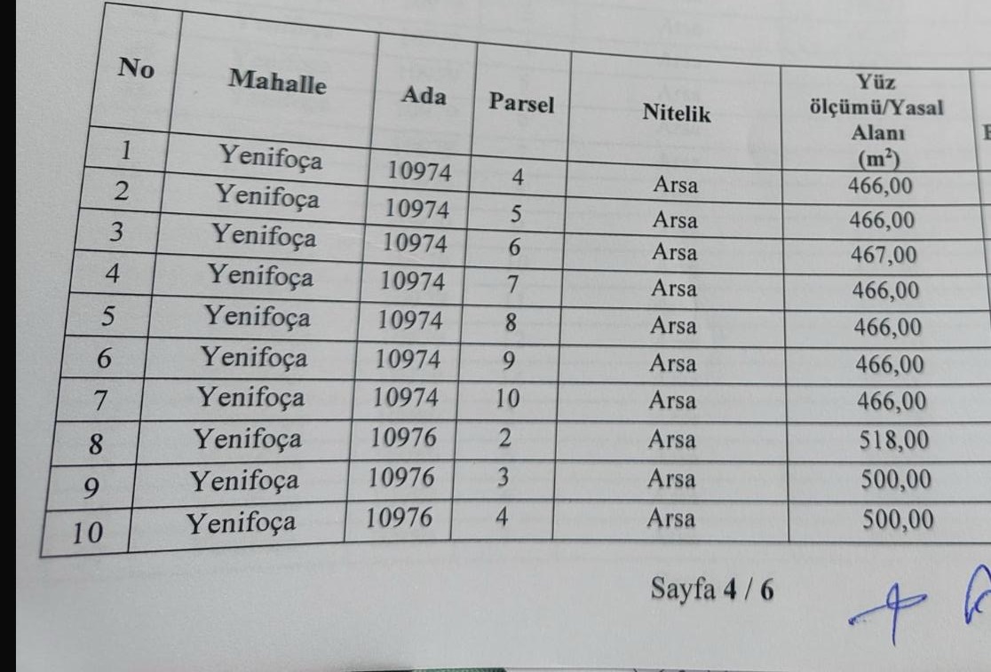 Taşınmaz Devri