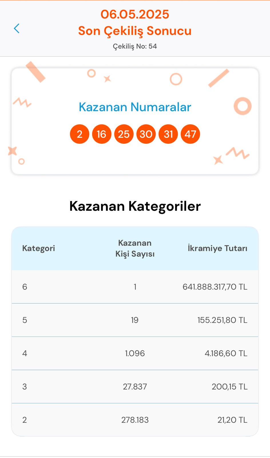 Yılın en yüksek ikinci ikramiyesi oldu 