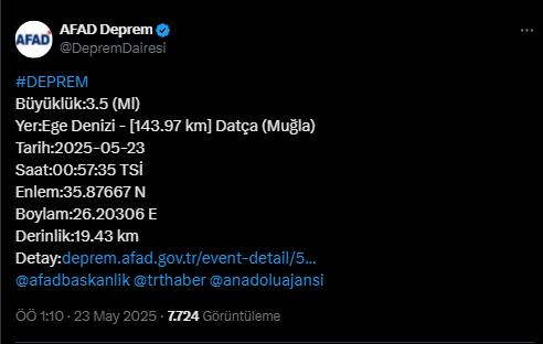 Afad Datça Açıkları Deprem