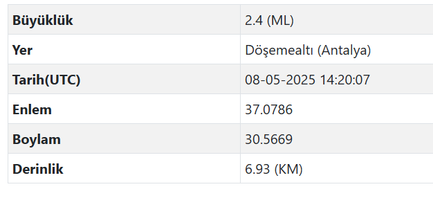 Antalya Döşemealtı Deprem