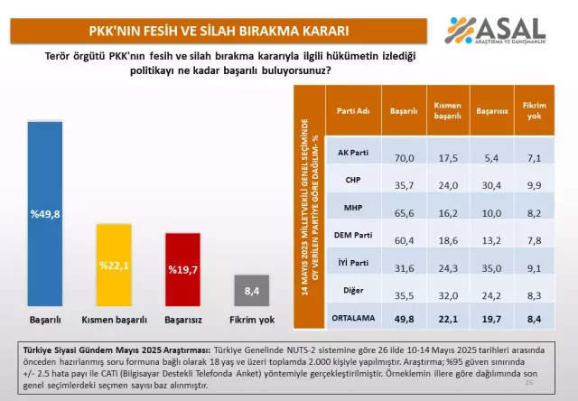 Asal Araştırma Sonuç