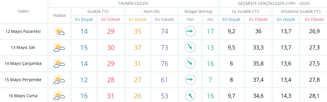 Aydın 