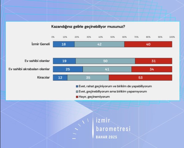 Bayetav araştırdı