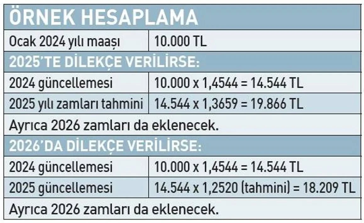 Emekli Maaşı Hesaplama