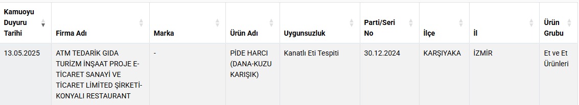 İzmir halkı şaşkın