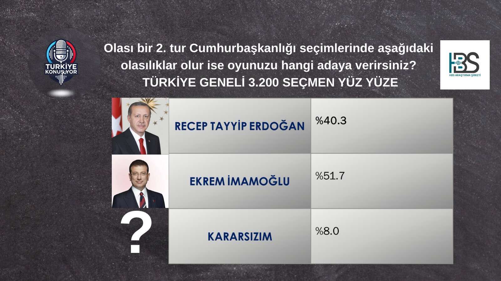 İmamoğlu-Erdoğan rekabeti