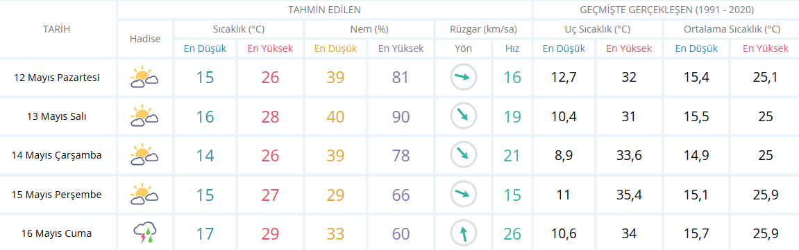 Izmir