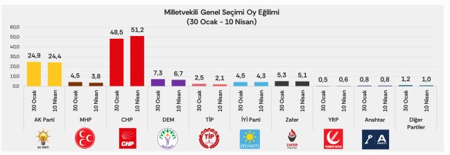 İzmir'in genel tablosu