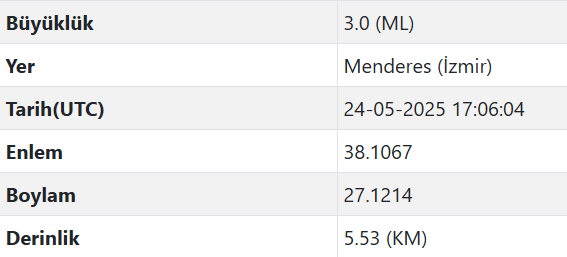 İzmir Menderes Deprem