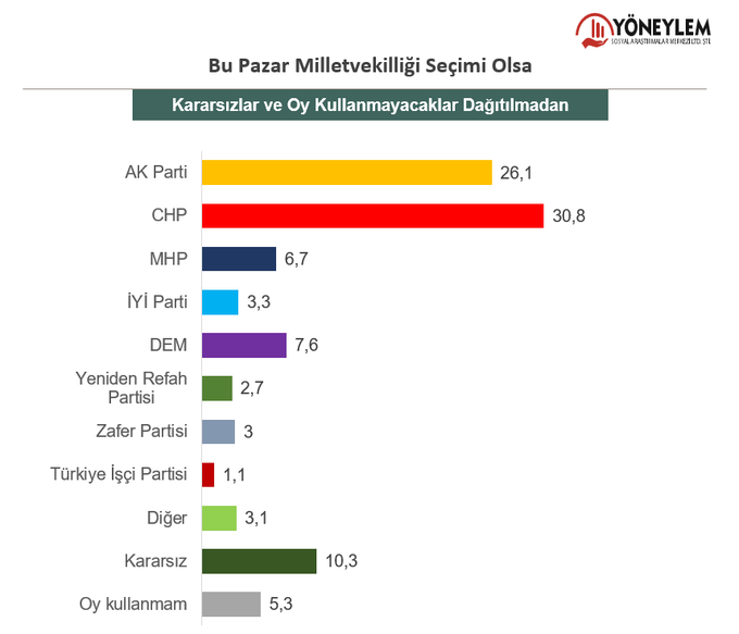 Yöneylem araştırma