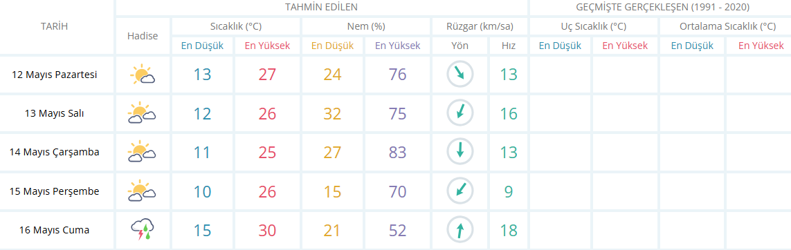 Manisa 