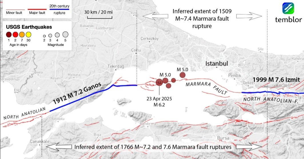 Marmara Denizi fayları