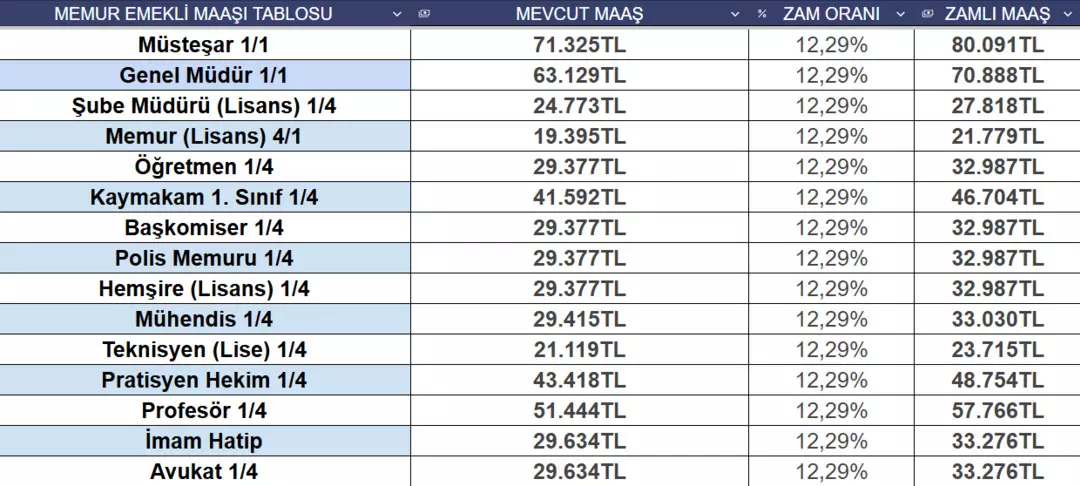 Memur Emeklisi Maaş Tablosu