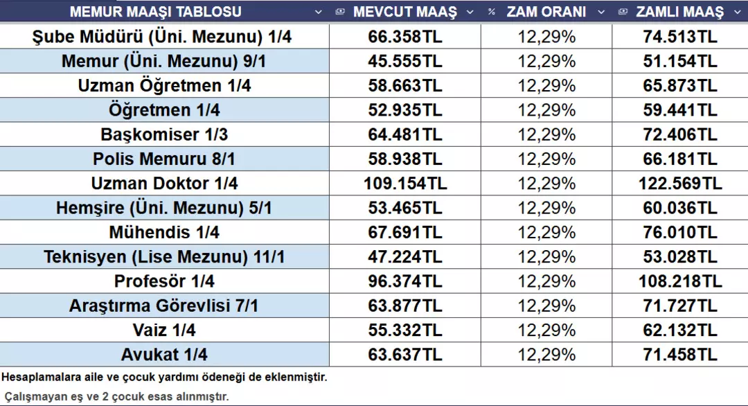 Memur Maaş Tablosu