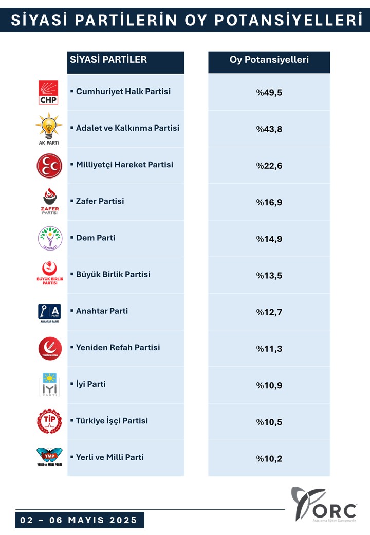 ORC araştırdı