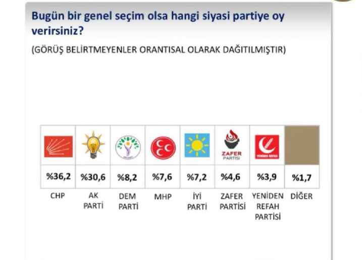 Sonar Son Anket 11Zon