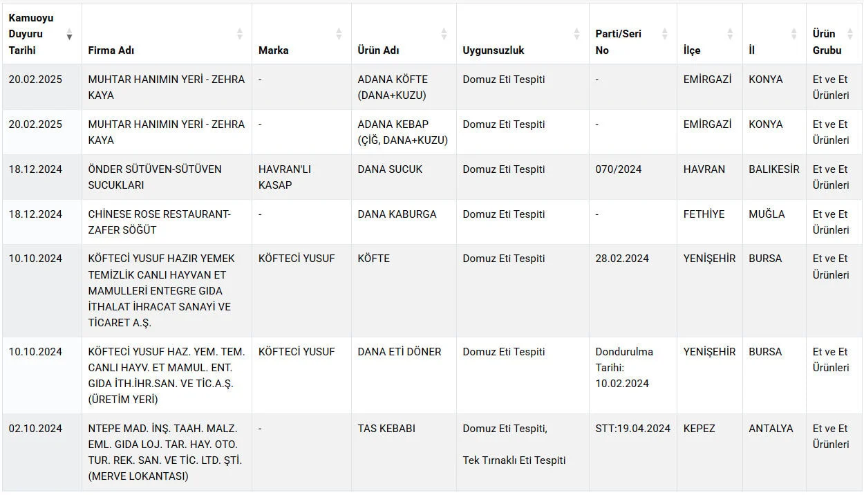 Tarım Ve Orman Bakanlığı, Taklit Ve Tağşiş