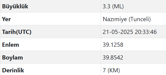 Tunceli Nazımiye Deprem